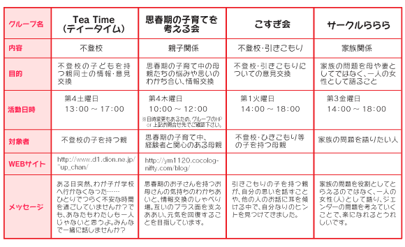 すくらむ２１でミーティングを行っている自助グループ