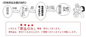 nagare