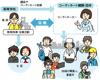 子ども向けキャリア支援冊子 はたらくっておもしろい 川崎市男女共同参画センター